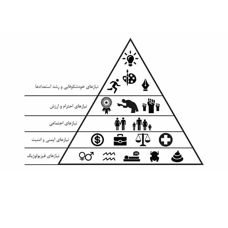 هرم مازلو